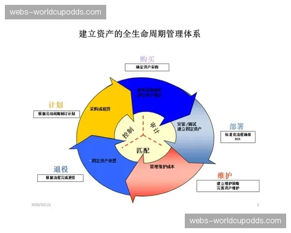 全生命周期内容资产管理提上日程 挖掘历史赛事资料的长尾价值